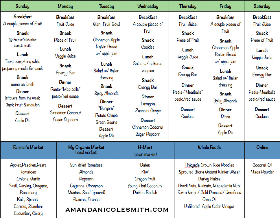 raw meal planning