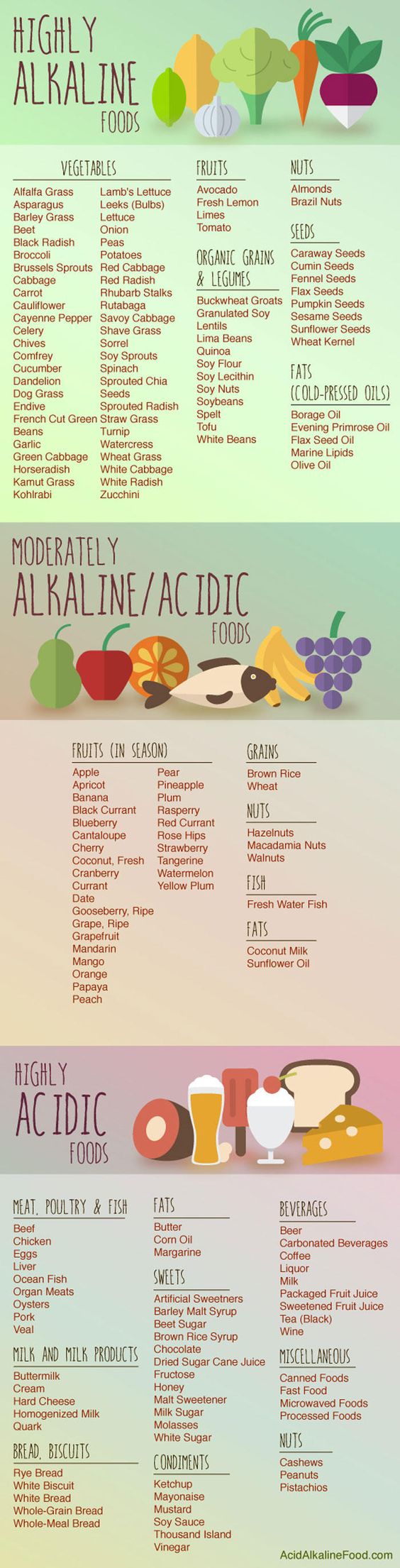 Alkaline vs Acidic Food Chart